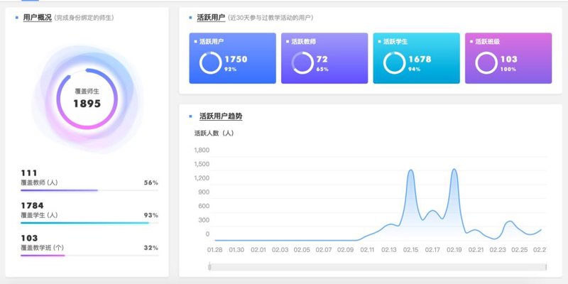 在线教学平台试用:从功能体验到选型落地的完整指南